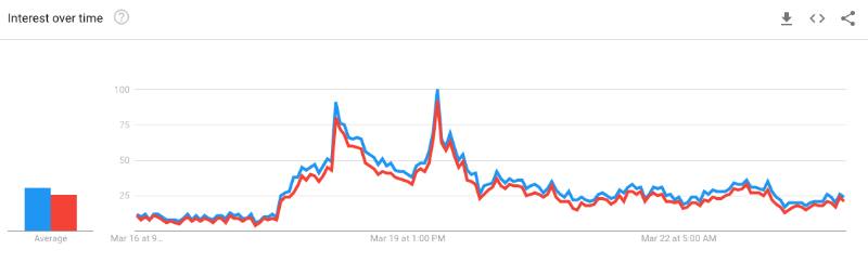 Eth Price And Vitalik Buterin Relationship