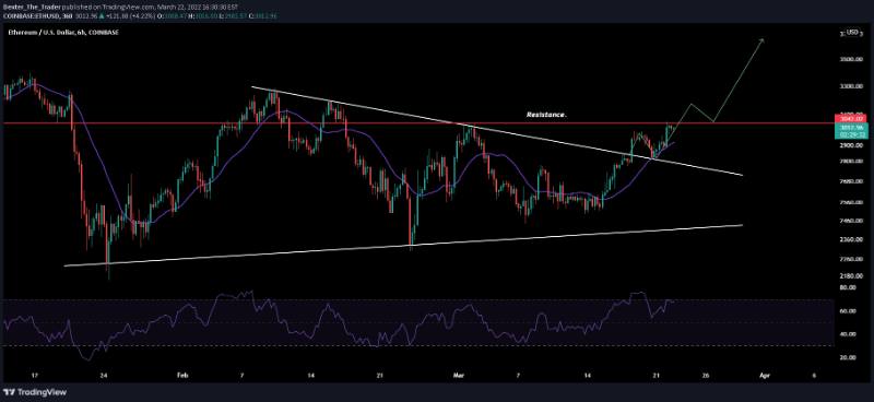 Eth Price And Vitalik Buterin Relationship