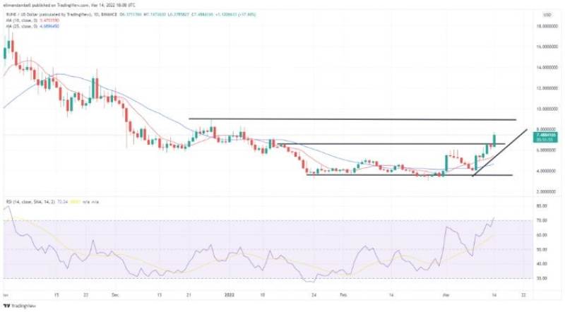 RUNE-AVAX-FTM-analysis