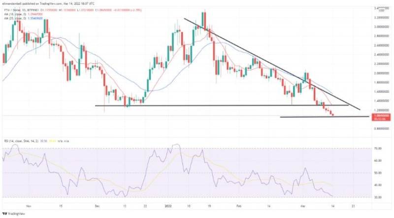 RUNE-AVAX-FTM-analysis