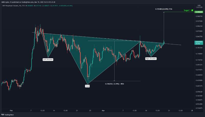 did Ripple bulls make a comeback