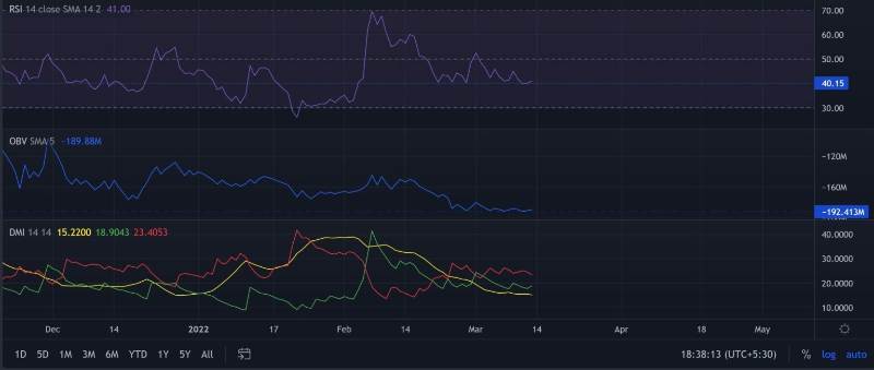 shiba-inu-next-buying-opportunity