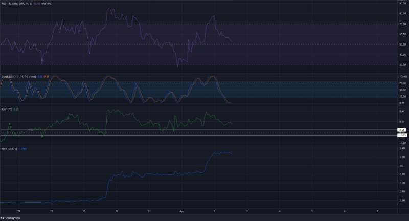 Aave hits extension target