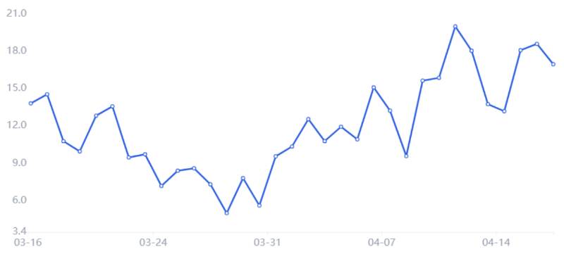 Btc-price-option-margin-future-trade
