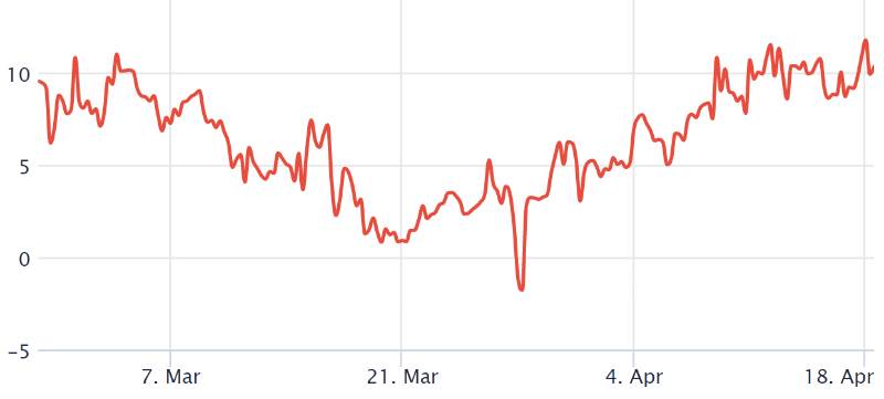 Btc-price-option-margin-future-trade