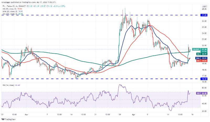 Btc-xrp-link-bch-fil-week-price