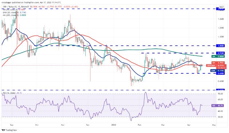 Btc-xrp-link-bch-fil-week-price