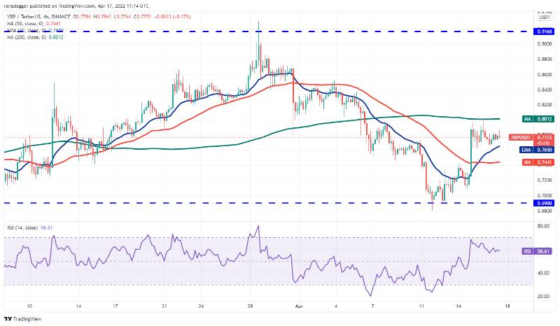 Btc-xrp-link-bch-fil-week-price