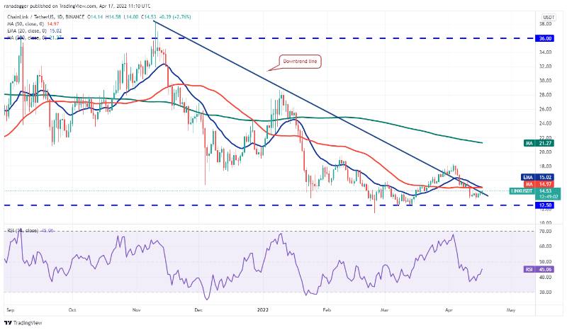 Btc-xrp-link-bch-fil-week-price