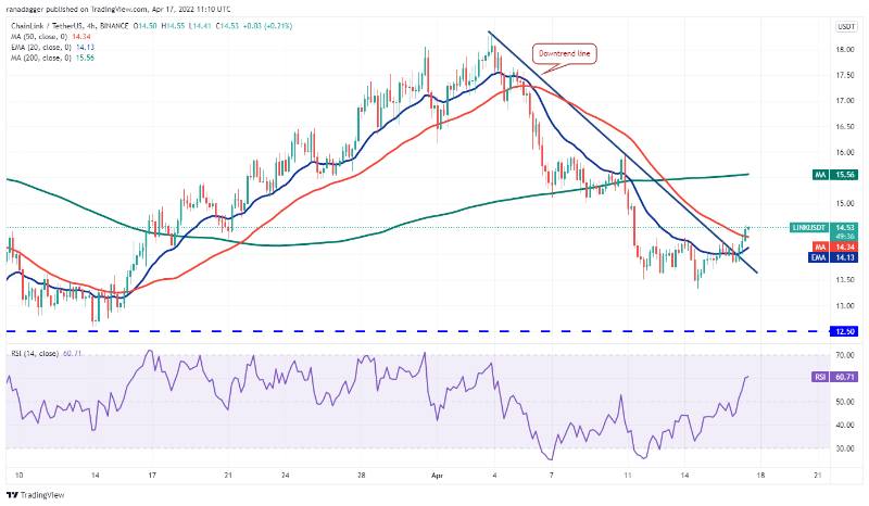 Btc-xrp-link-bch-fil-week-price