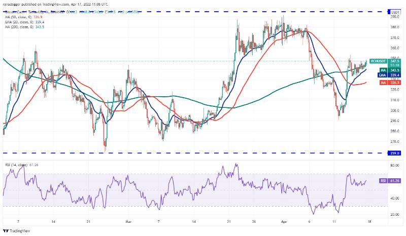 Btc-xrp-link-bch-fil-week-price