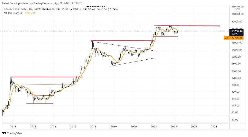 bitcoin-next-price-rocket-stage