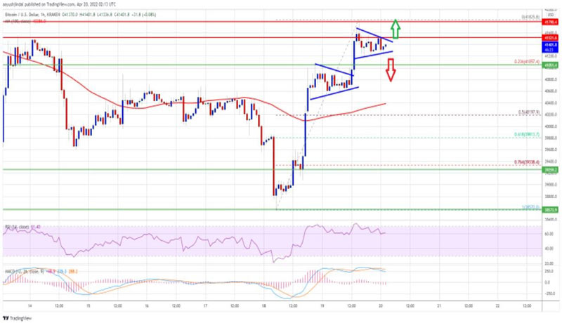 bitcoin-price-breakout-target