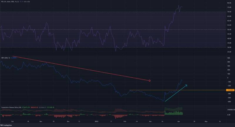 cake-could-move-toward-11-in-next-days