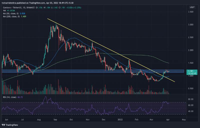 cardano-ada-sell-signals