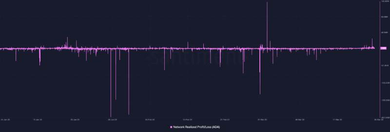 cardano-ada-sell-signals