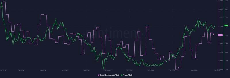 cardano-ada-sell-signals