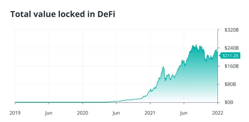 decentralized-finance-strategies-risks