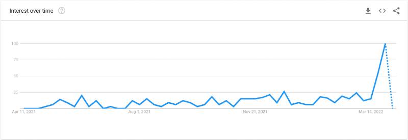 ethereum-price-can-reclaim-4k-in-april