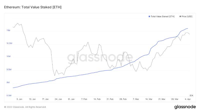 ethereum-price-can-reclaim-4k-in-april