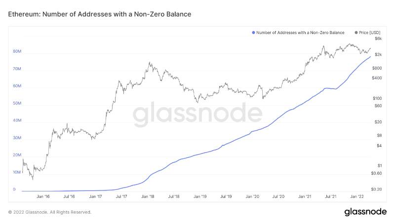 ethereum-price-can-reclaim-4k-in-april