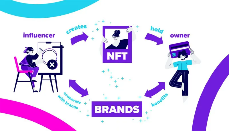 تعیین ارزش NFT