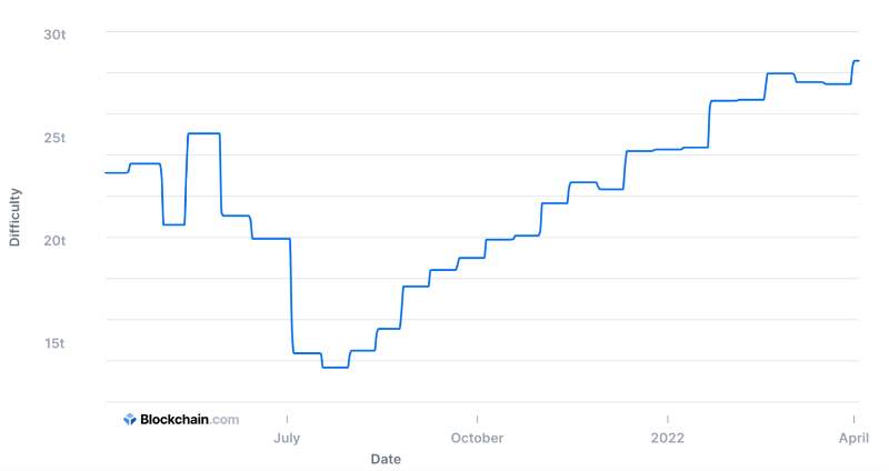 only-2-million-btc-for-118-years