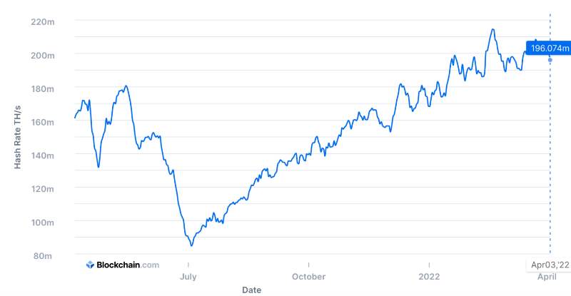 only-2-million-btc-for-118-years