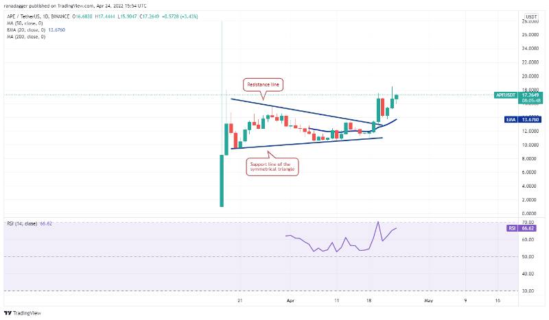 top-5-cryptos-btc-dot-xmr-ape-cake