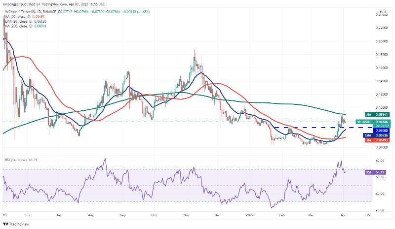 top-5-cryptos-btc-vet-theta-rune-aave