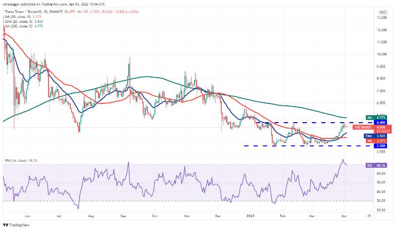 top-5-cryptos-btc-vet-theta-rune-aave