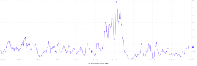 پیش‌بینی آینده بازار ریپل!