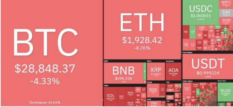 قیمت بیت کوین تا ۲۰ هزار دلار سقوط می‌کند؟