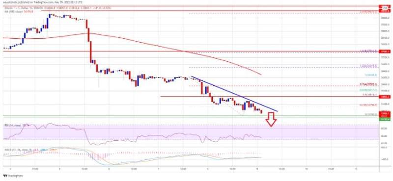 Bitcoin-started-a-strong-decline
