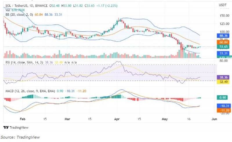 Solana-surge-in-trading-volume