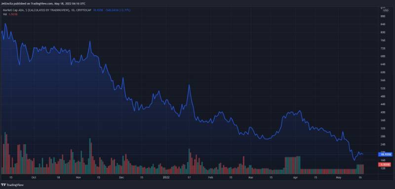 ada-could-slide-back-again