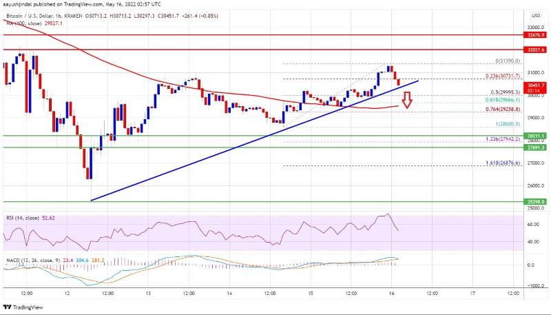 bitcoin-is-still-at-risk