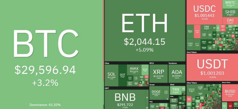 bitcoin-price-short-term-future