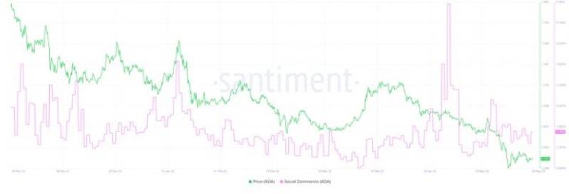 cardano-tips-traders-metrics-indicators