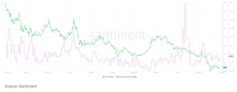 cardano-tips-traders-metrics-indicators