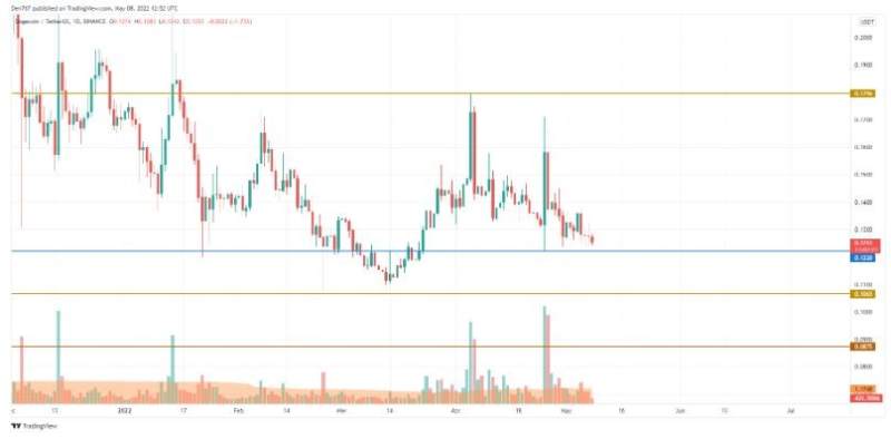 doge-and-shib-price-analysis