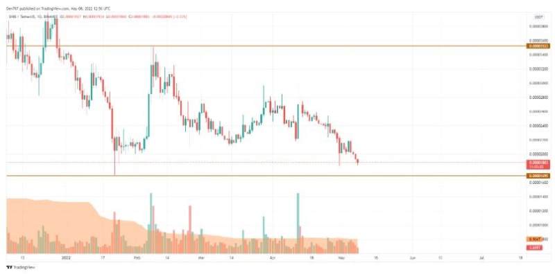 doge-and-shib-price-analysis