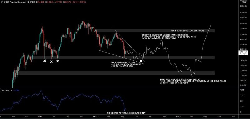 eth-bearish-head-and-shoulders-pattern