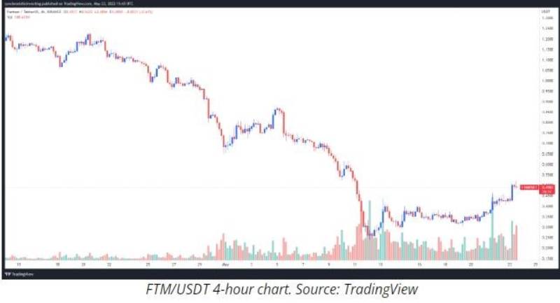 ftm-tusd-cronje-return-protocol-updates