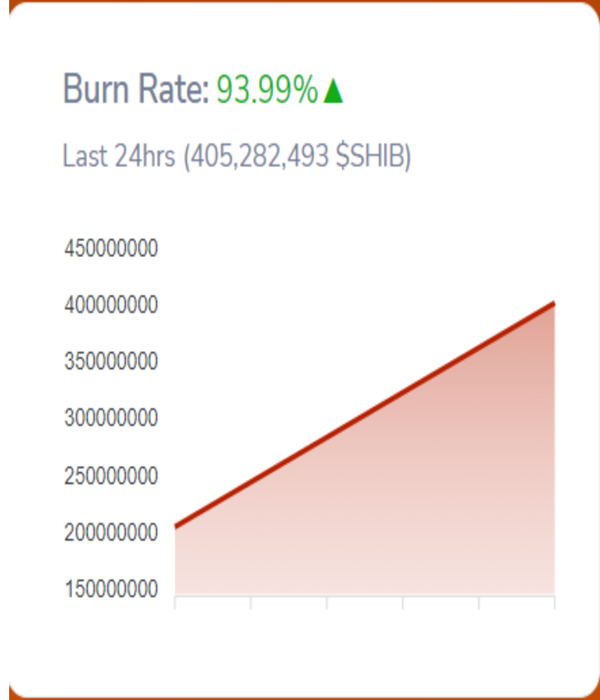 half-a-billion-shib-locked-in-dead-wallets