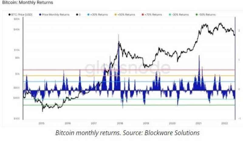 onchain-data-flashes-bitcoin-buy-signals