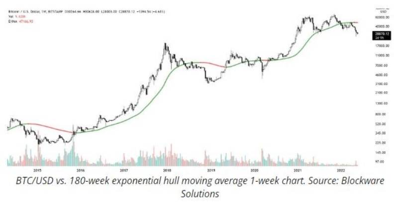 onchain-data-flashes-bitcoin-buy-signals