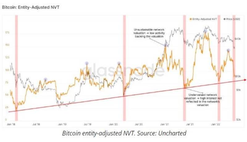 onchain-data-flashes-bitcoin-buy-signals