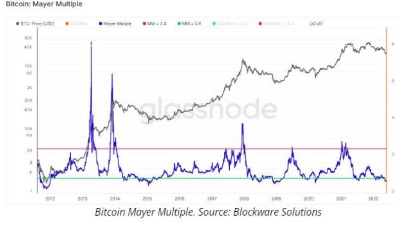 onchain-data-flashes-bitcoin-buy-signals