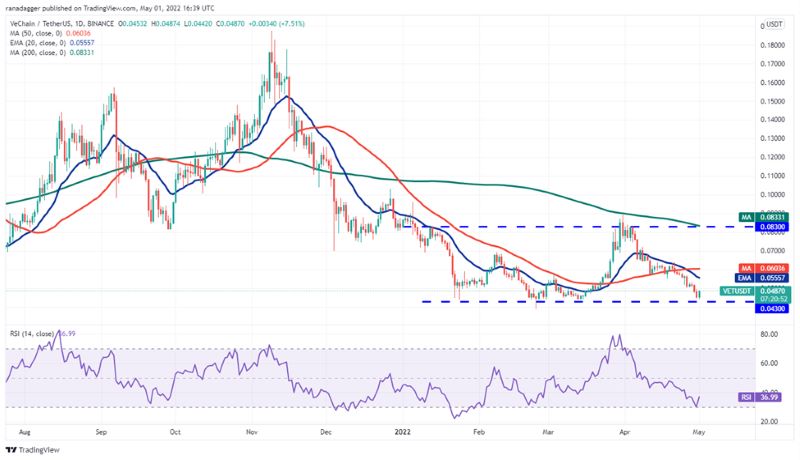 نمودار روزانه VET/USDT. پنج رمزارز با پتانسیل رشد بالا در این هفته کدامند؟